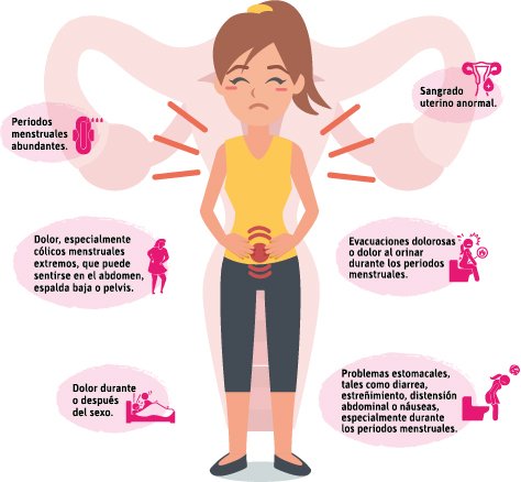 Endometriosis - March is Endometriosis Awareness Month :: Ovia Health / Endometriosis is a condition where the tissue that's typically found on the inside of your uterus grows on the outside of it.